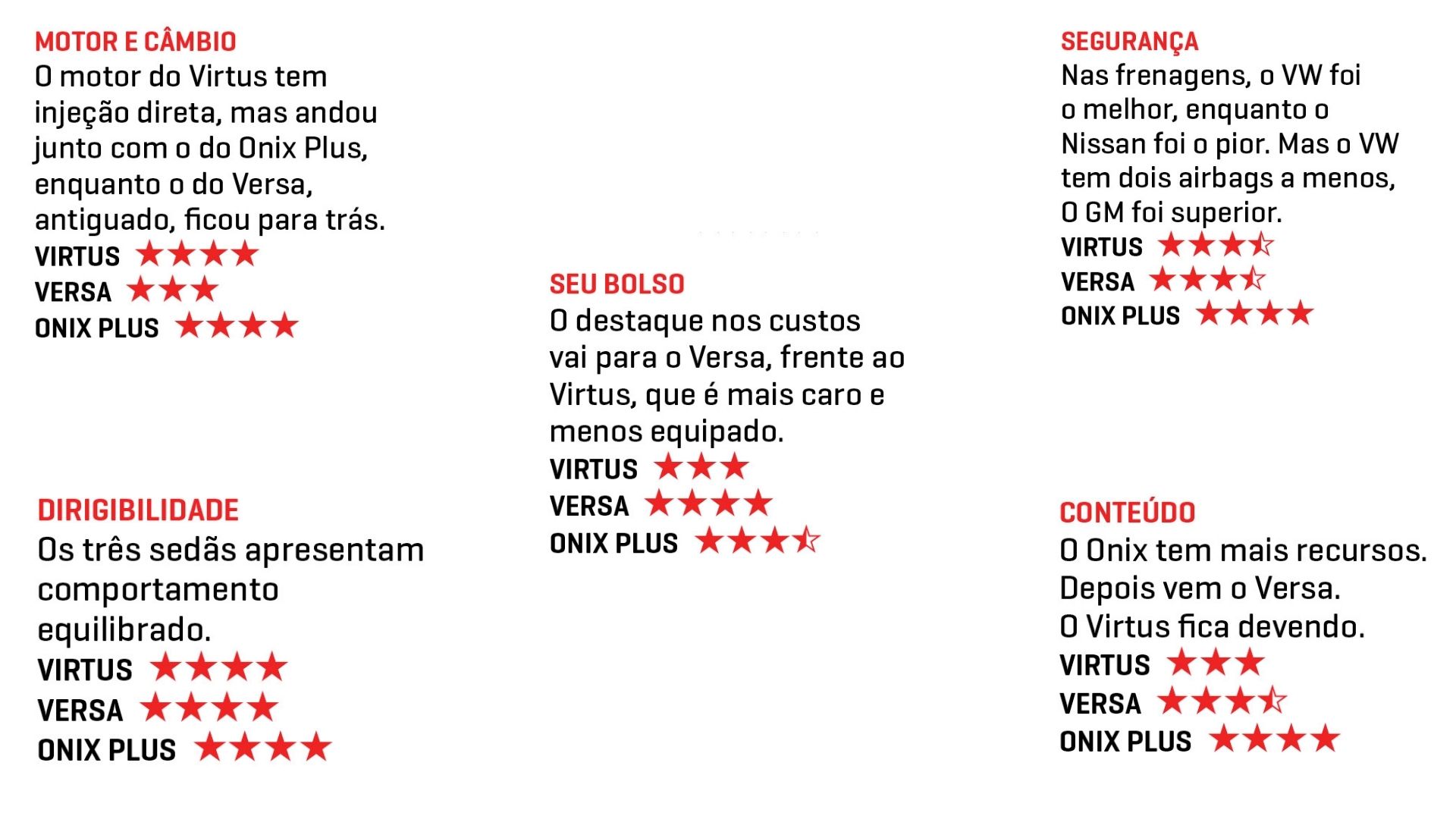 Avalia&ccedil;&atilde;o do Editor compara sed&atilde;s 739