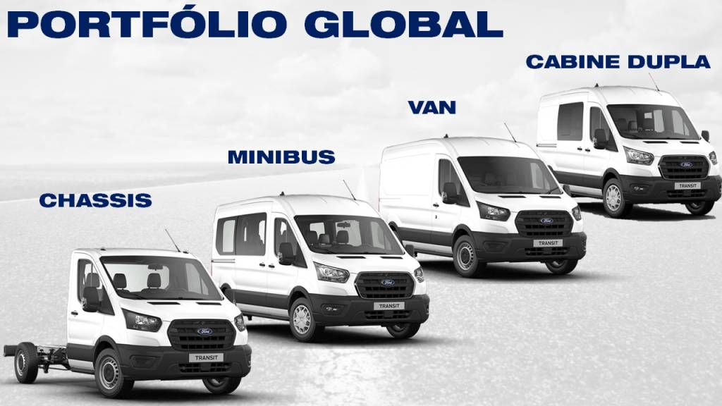 Portfólio Global Transit Portfólio Global Transit