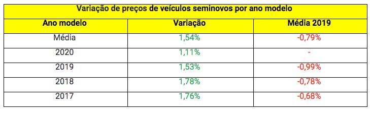 Tabela de aumento de preços de seminovos KBB Tabela de aumento de preços de seminovos KBB