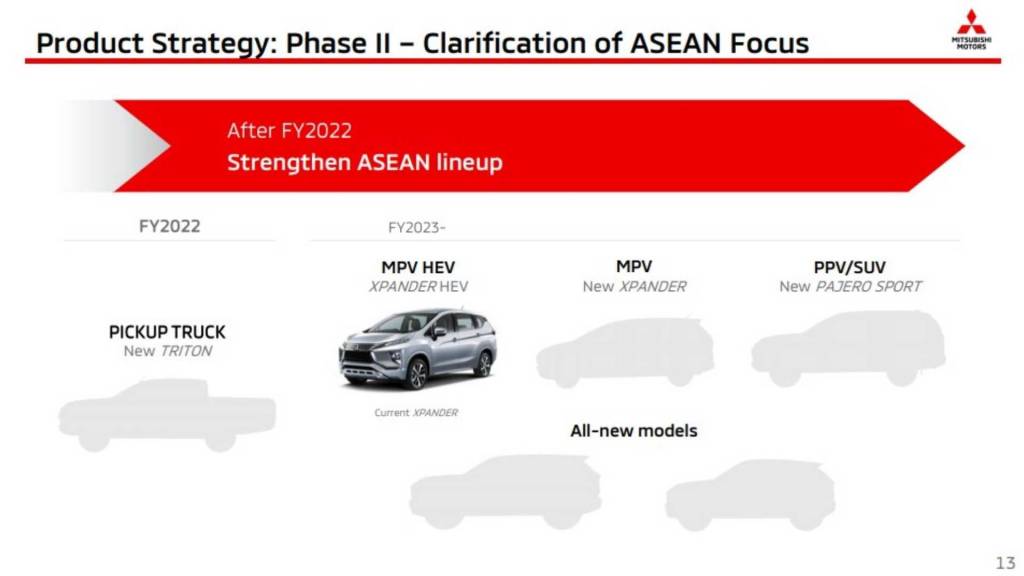 Mitsubishi plansd Atual cronograma da fabricante japonesa para o mercado asiático. Vale lembrar que a atual L200 chegou por cá dois anos depois de lançada no exterior
