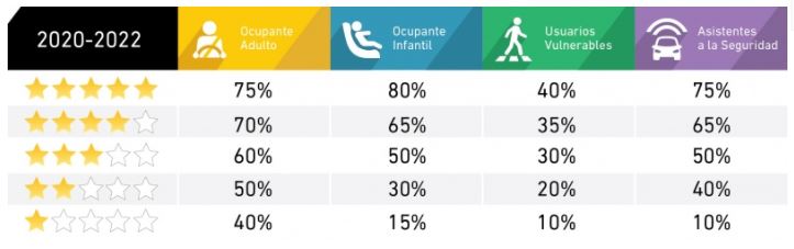 classificação de segurança classificação de segurança