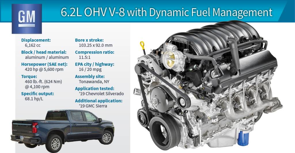 2019-10BE-box-GM-Chevy-Silverado_1 V8 5.3 EcoTec
