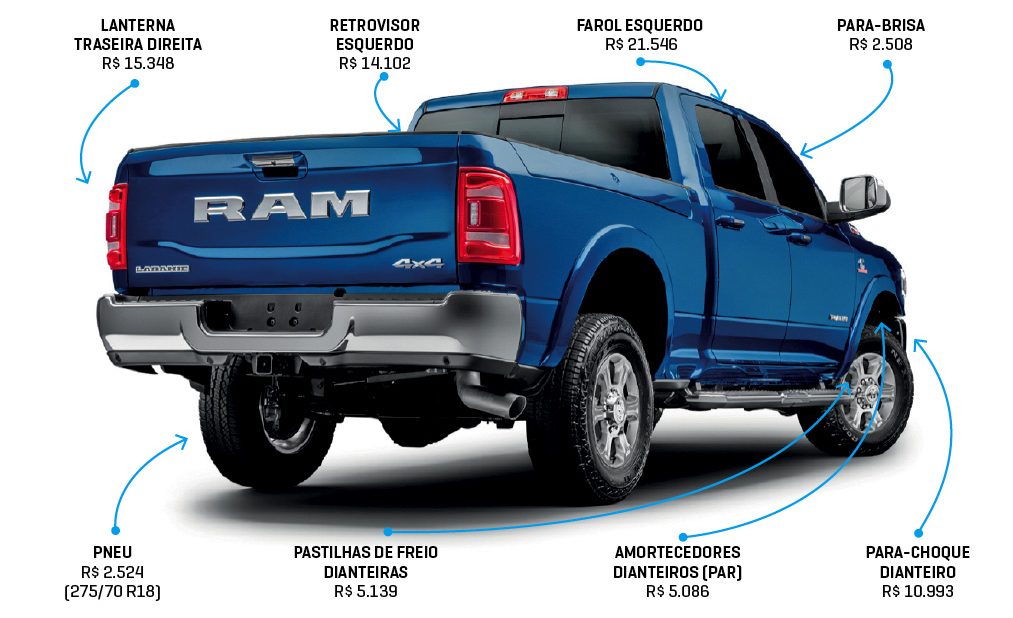 Raio-X Ram 2500 Raio-X Ram 2500 QUATRO RODAS