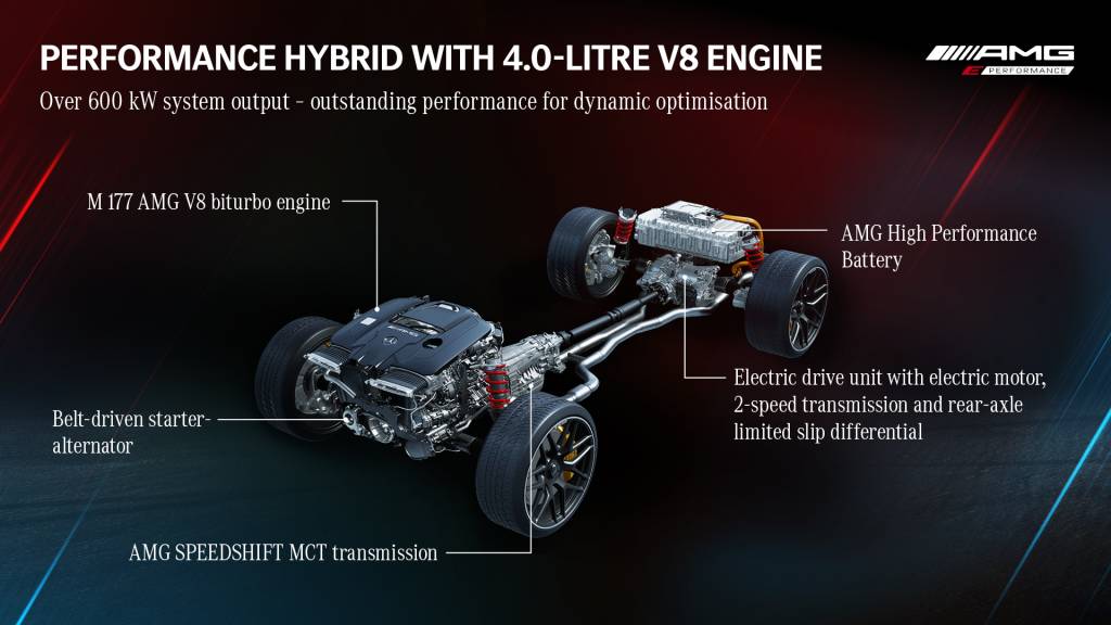 Meet Mercedes DIGITAL. Stuttgart, March 2021 TecDAY AMG Future of Driving Performance Eigenständige E PERFORMANCE Antriebsstrategie für Performance-Hybride // TecDAY AMG Future of Driving PerformanceIndependent E PERFORMANCE drivetrain strategy for performance hybrids
