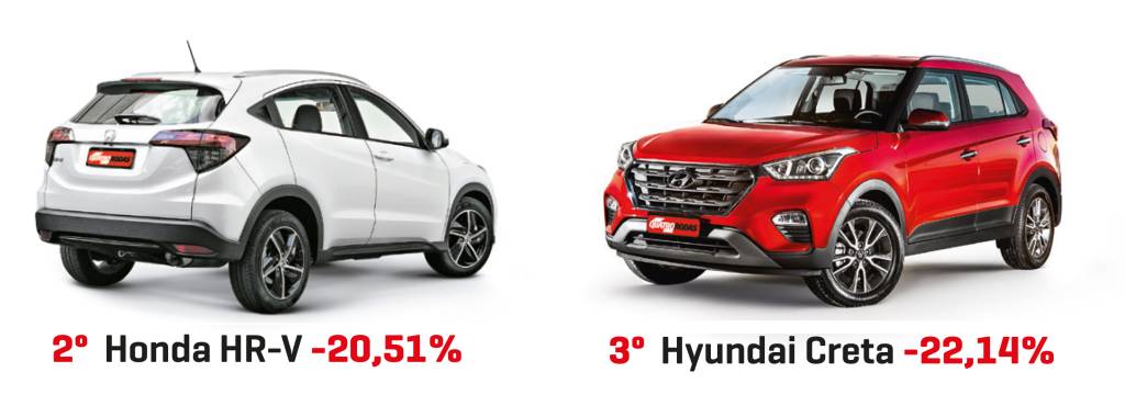 SUVs Compacto de Referência SUVs Compacto de Referência