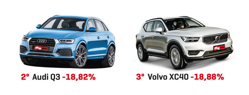 SUV COMPACTO PREMIUM SUV COMPACTO PREMIUM