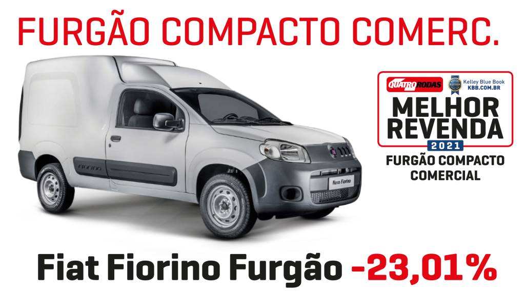 Furgao Compacto Comercial Furgao Compacto Comercial