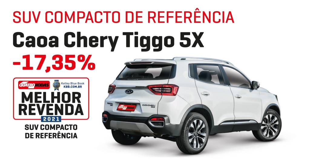 SUV Compacto de referencia SUV Compacto de referencia