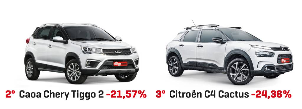 SUV Compacto de Acesso SUV Compacto de Acesso