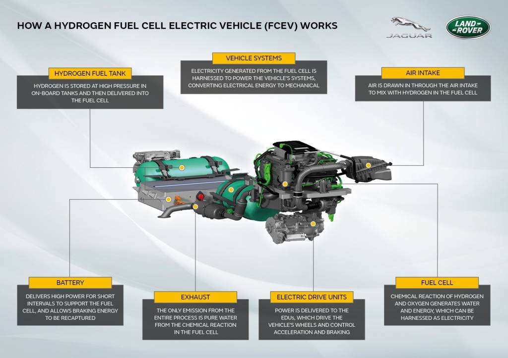 Hydrogen_Graphic_3 Corporate Logo sistema do motor movido a hidrogênio da Land Rover