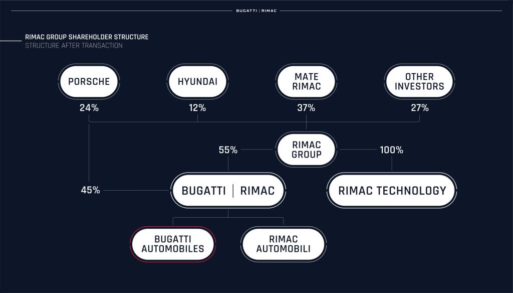 Rimac Group Shareholder Structure_pages-to-jpg-0001 esquema de divisão das empresas da nova joint venture