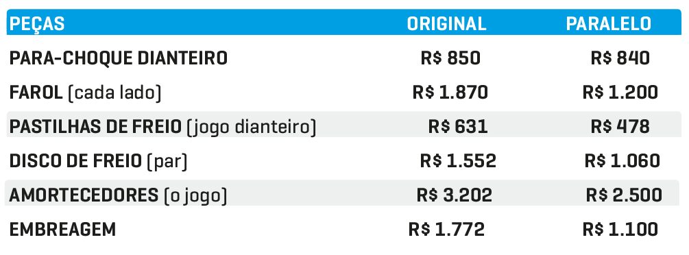 Tabela de preços pecas Creta Tabela de preços pecas Creta