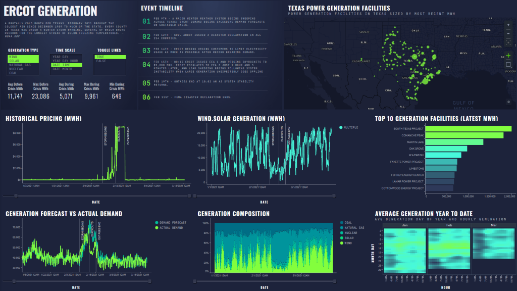 Tibco Mais do que bonita, interface hollywoodiana do software Spotfire (no qual roda a CVT) facilita a tomada de decisões corretas em pouco tempo