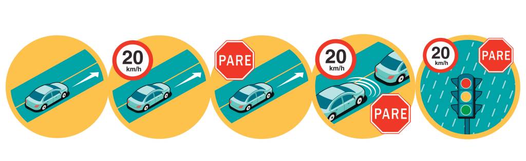 Velocidade de cruzeiro Velocidade de cruzeiro