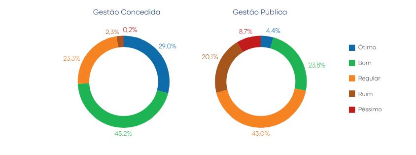 classificação geral Visão Geral