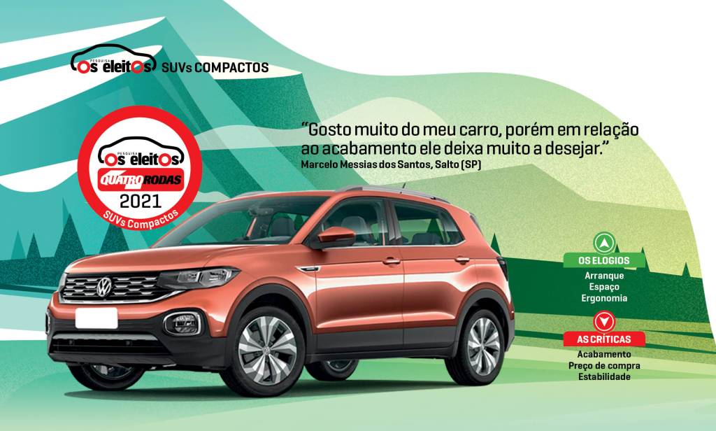 OS Eleitos Suv Compactos OS Eleitos Suv Compactos