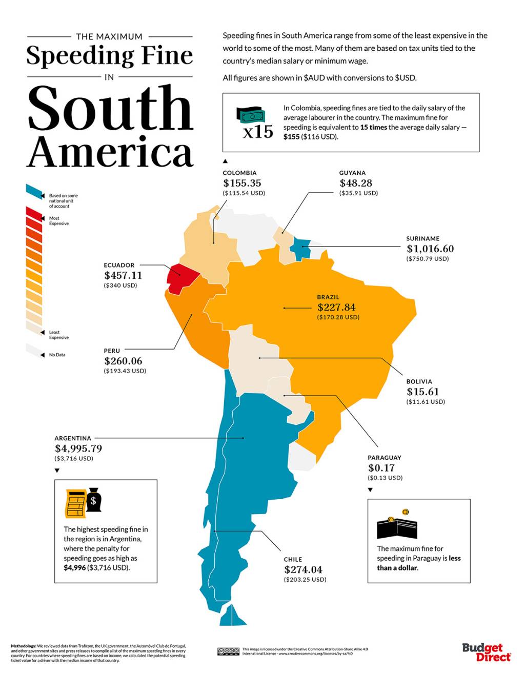 global-speeding-fine-costs-4-south-america_Hi-RES multas america do sul