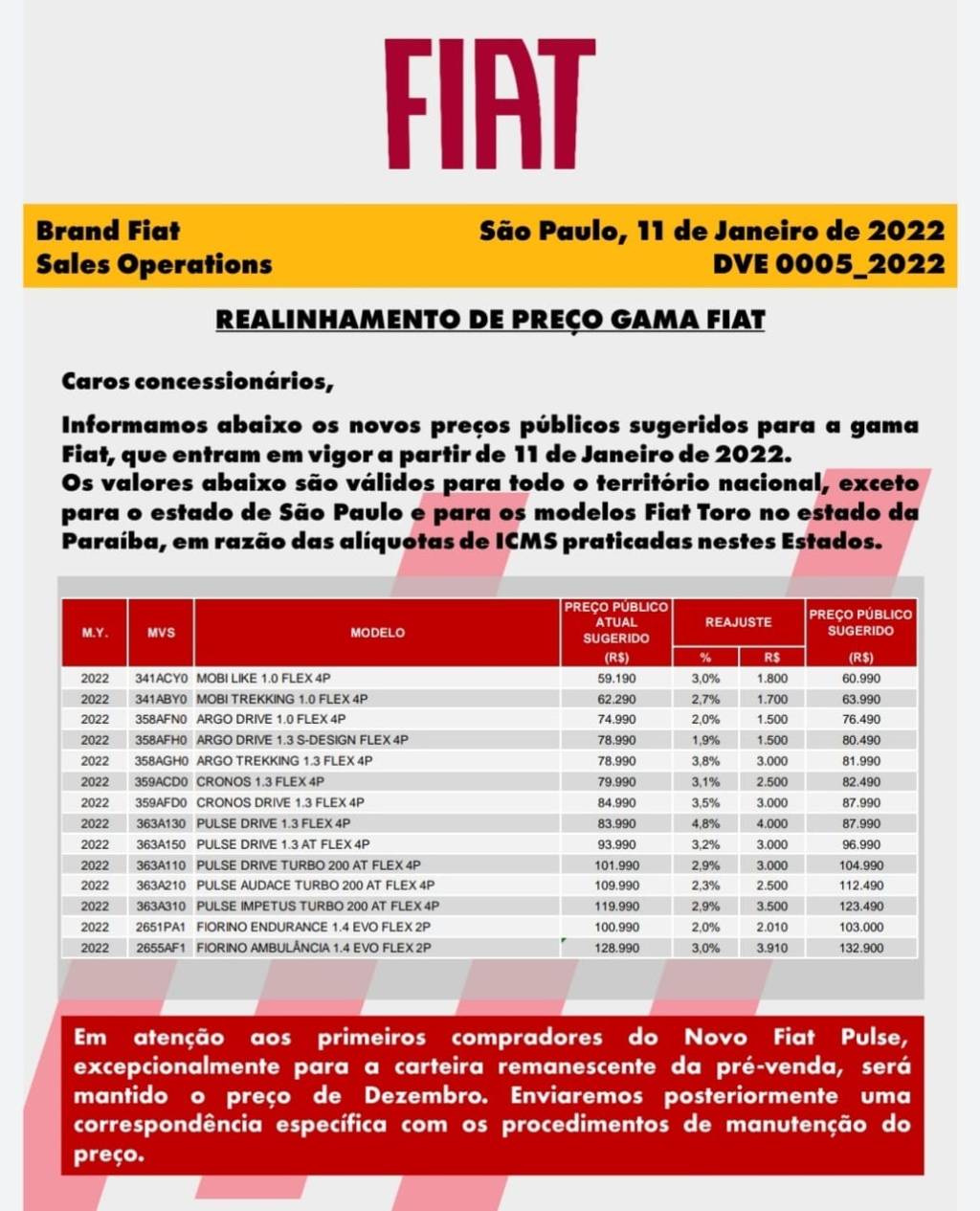 preços fiat preços fiat