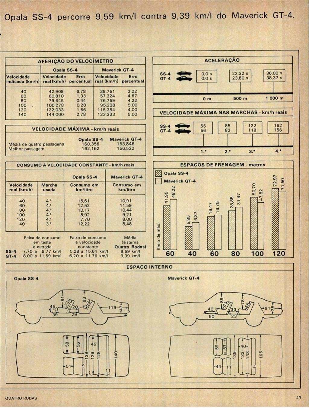 19-_Opala_x_Maverick Ford Maverick GT-4 em comparativo contra Opala SS-4