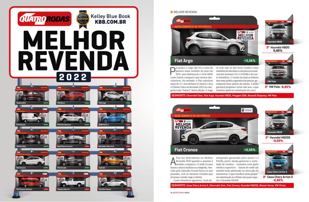 Melhor Revenda 2022 Melhor Revenda 2022