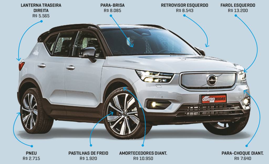 RAIO X Volvo XC40 E RAIO X Volvo XC40 E