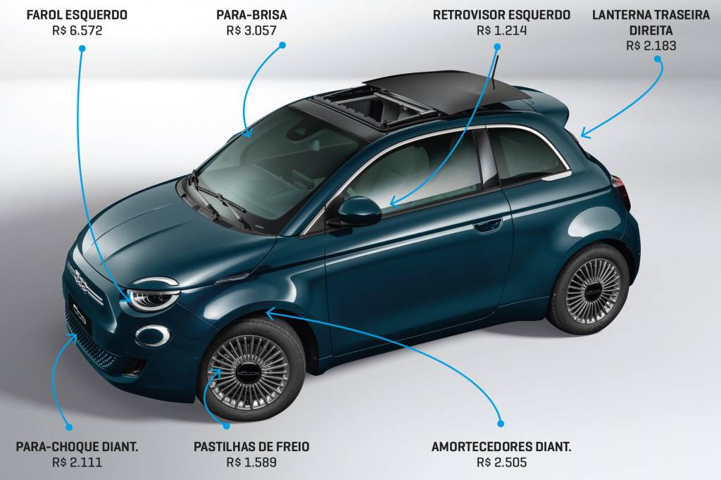 Raio X Fiat 500e Raio X Fiat 500e