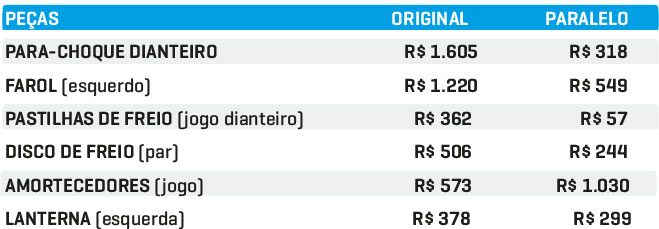 Preço peças Argo Preço peças Argo