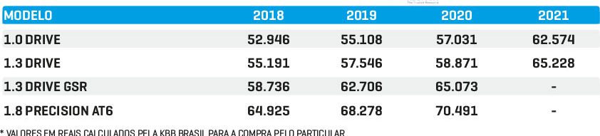 Tabela de PReços Argo Usados Tabela de PReços Argo Usados