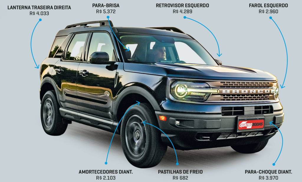 RAIO X BRONCO RAIO X BRONCO