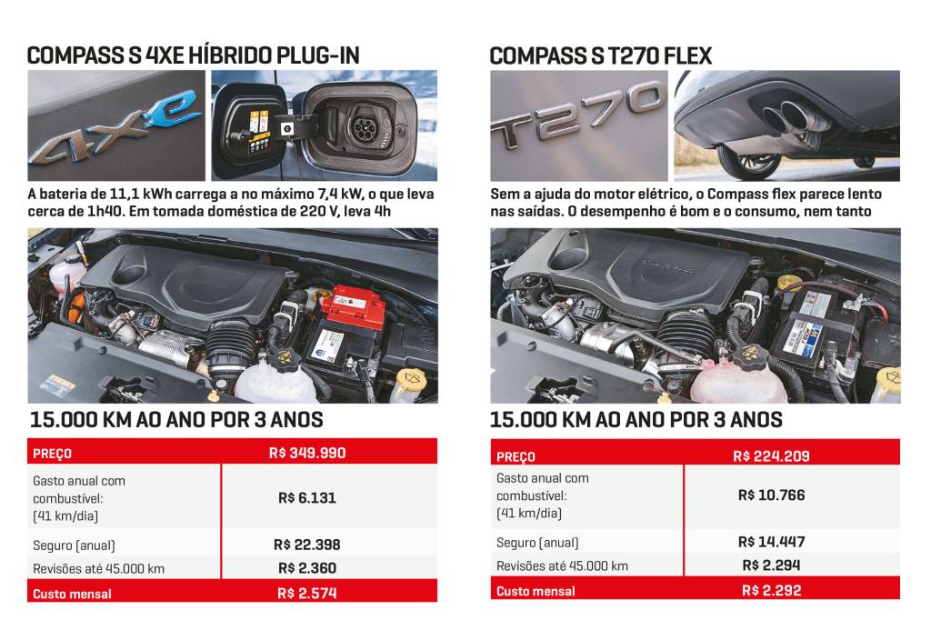 Compass Híbrido x Combustão Compass Híbrido x Combustão