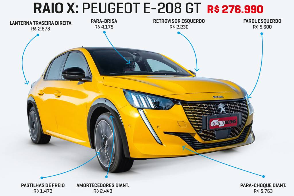 Raio X – E208 GT Raio X - E208 GT