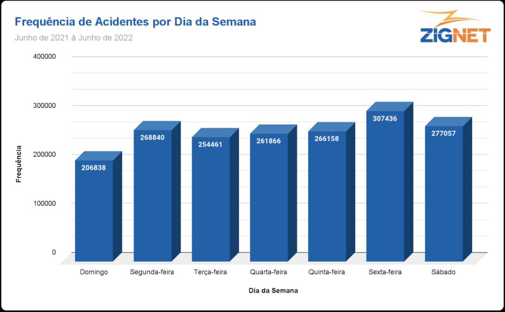 dias-da-semana dias da semana acidentes