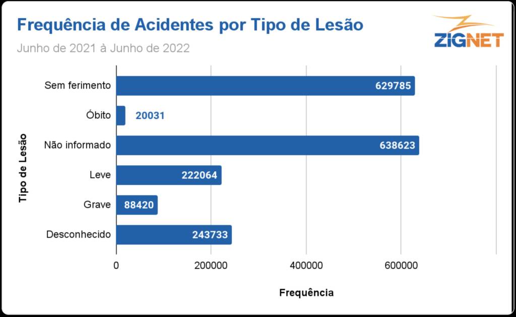 lesão lesao transito