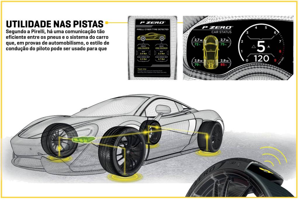 Box Corrida Box Corrida