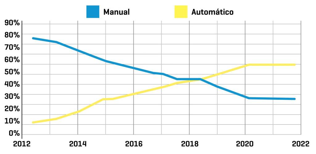 Grafico 1 Grafico 1