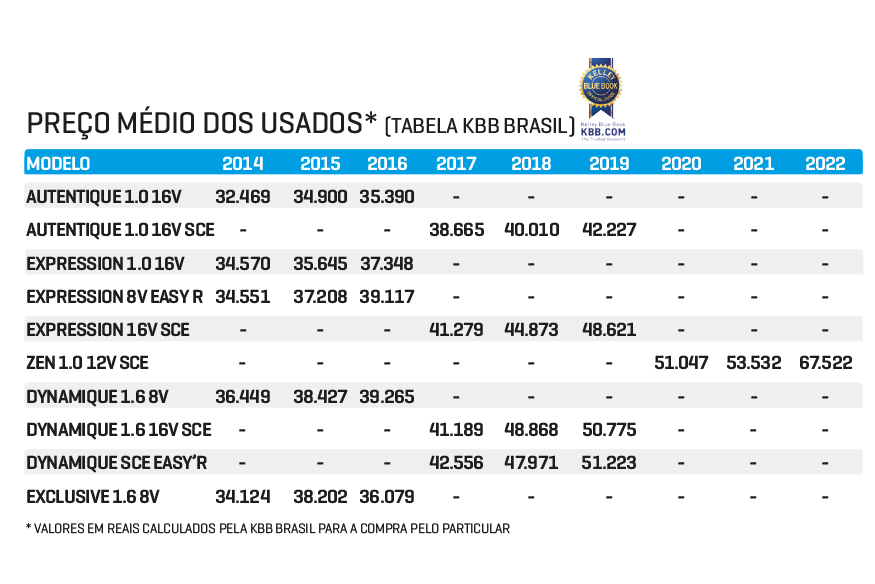 Tabela de preços logan Tabela de preços logan