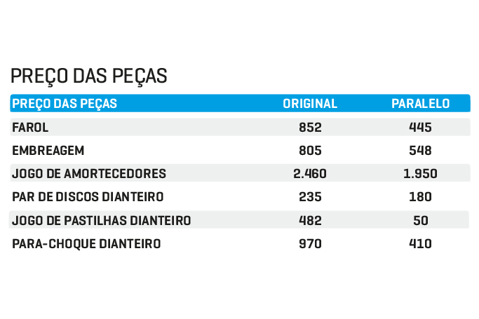 Peças Logan Peças Logan
