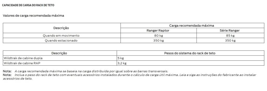 ranger raptor ranger raptor