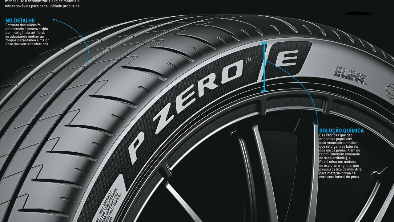 Pirelli Ecologico