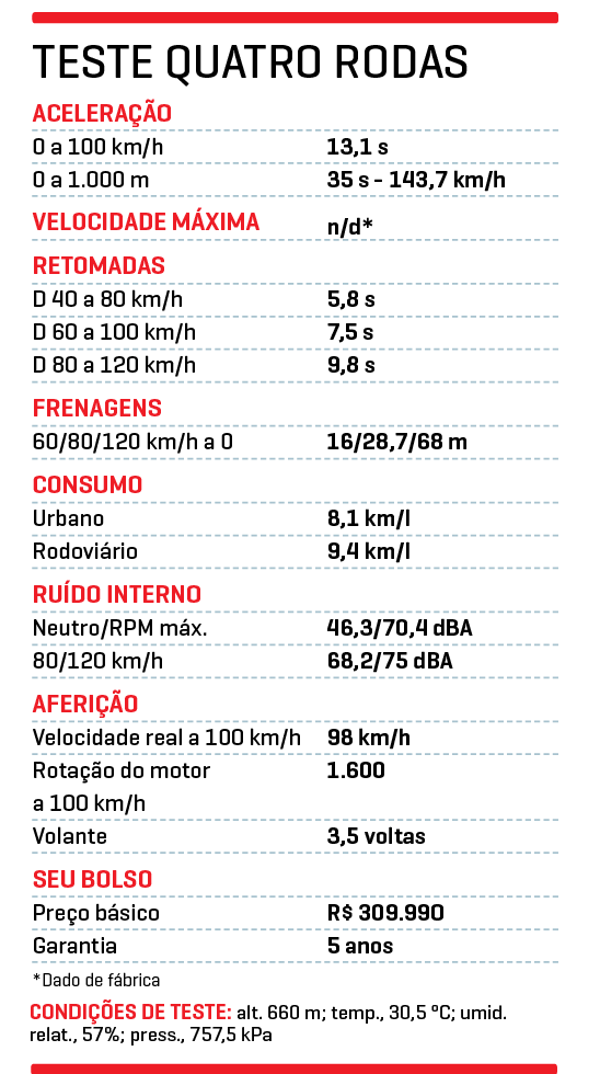 TESTE SAVANA