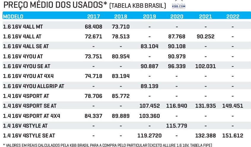 USados Vitara USados Vitara