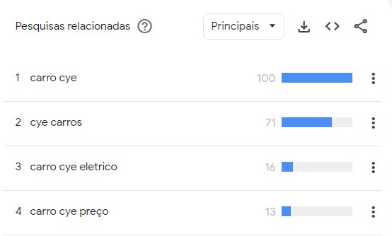 Buscas carro CYE Buscas carro CYE