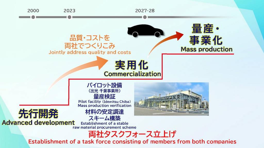 2023-Toyota-Battery-roadmap cronograma Toyota