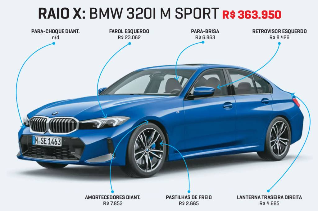 Raio x BMW 320i M Sport Raio x BMW 320i M Sport