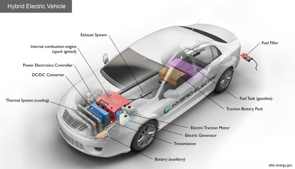 hybrid-high-res Bateria carro híbrido
