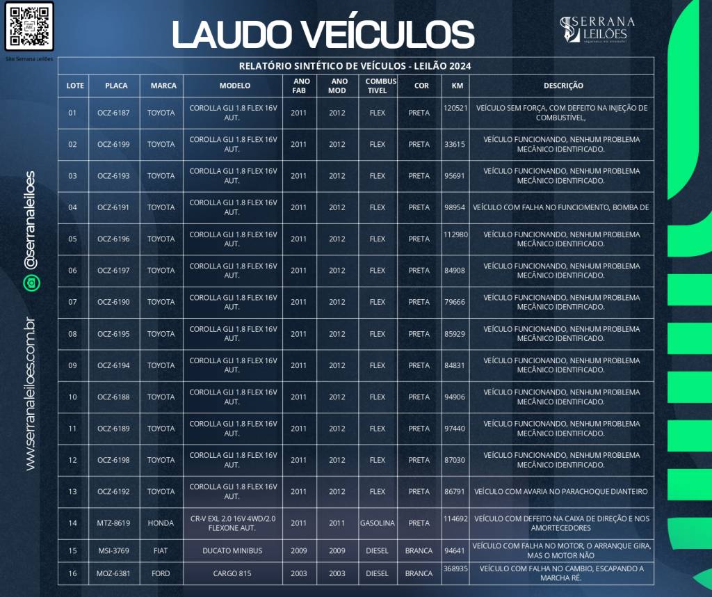 laudo veiculos PJES_pages-to-jpg-0001 Laudo leilão