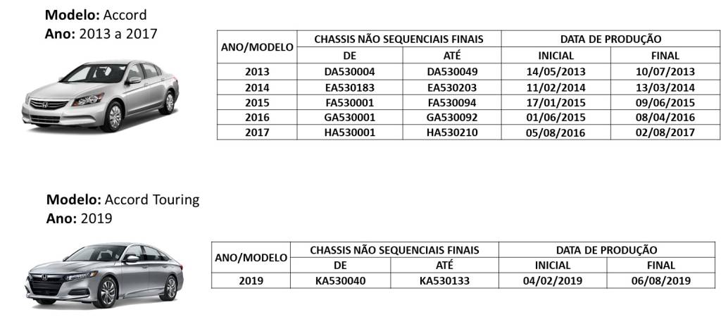 Modelos convocados para o recall da Honda