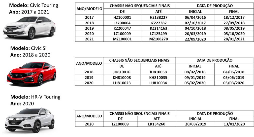 Modelos convocados para o recall da Honda