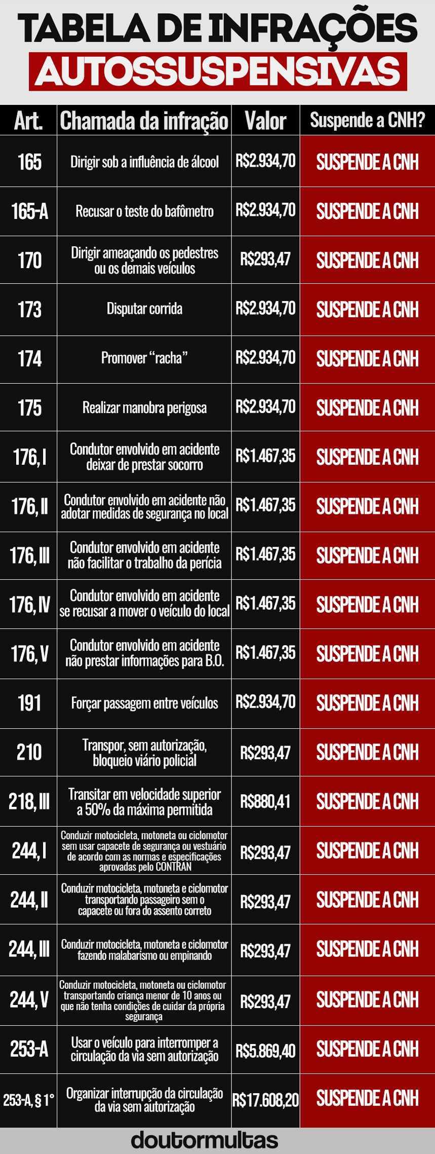 multas-autossuspensivas-valor