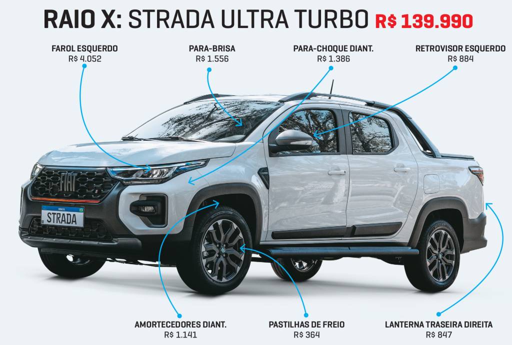 Raio X Strada Raio X Strada